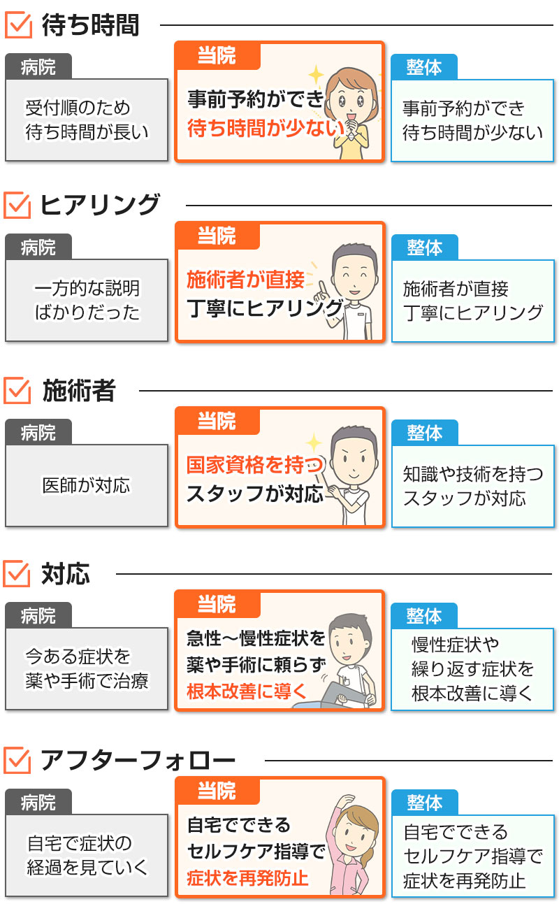 他店と当院の違い